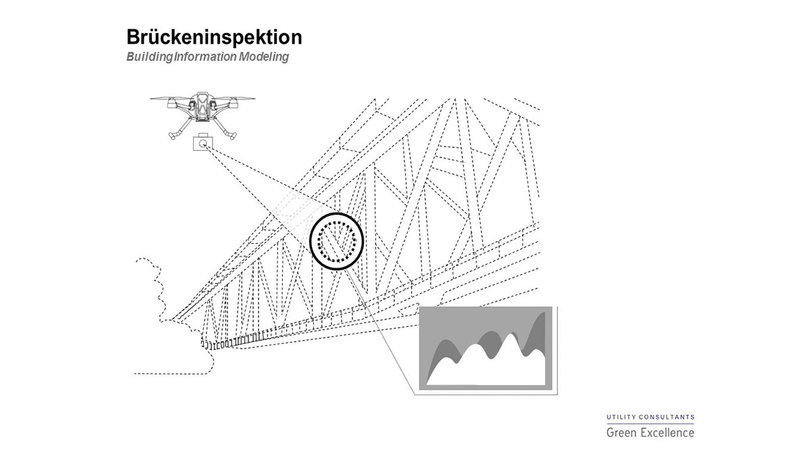 Projektillustration: Inspektion mit UAS; Brückeninspektion 