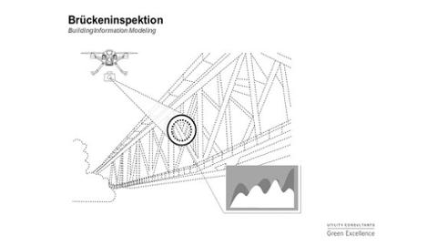 Projektillustration: Inspektion mit UAS; Brückeninspektion 