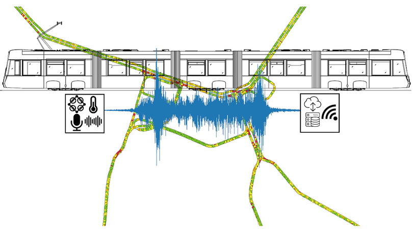 Zustandsüberwachung und Lärmkartierung mit Straßenbahnen (AIT)