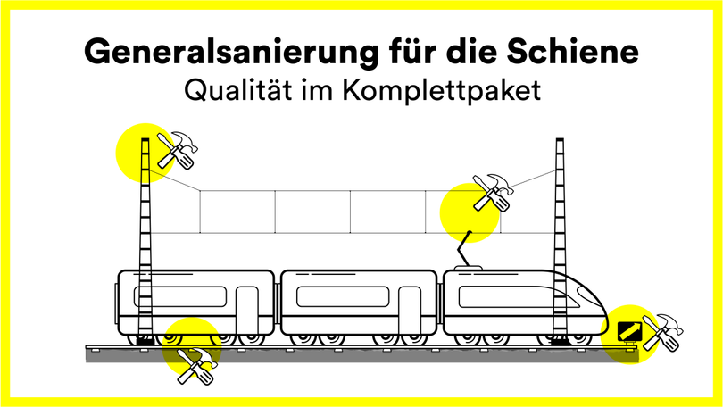 Grafik: Generalsanierung für die Schiene / Qualität im Komplettpaket