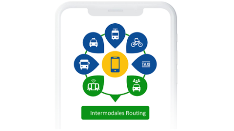 Intermodales Routing unter Einbindung von Ridepooling-Angeboten