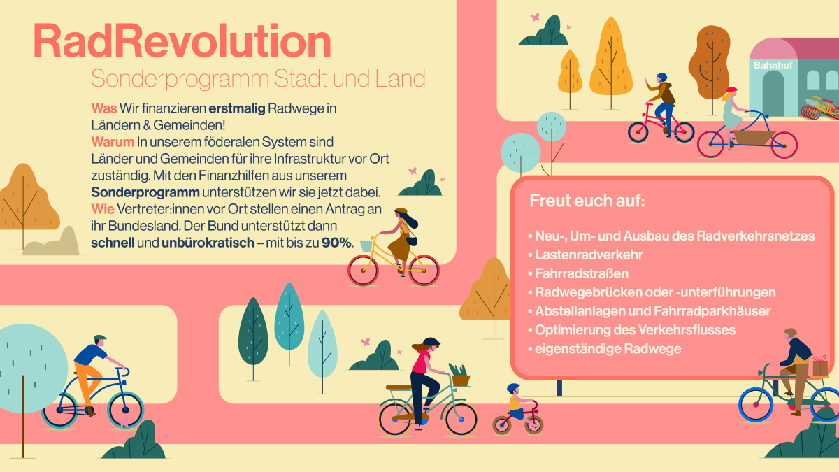 Grafik: RadRevolution – Sonderprogramm Stadt und Land