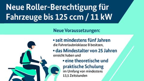 Grafik: Neue Roller-Berechtigung für Fahrzeuge bis 125 ccm / 11 kW