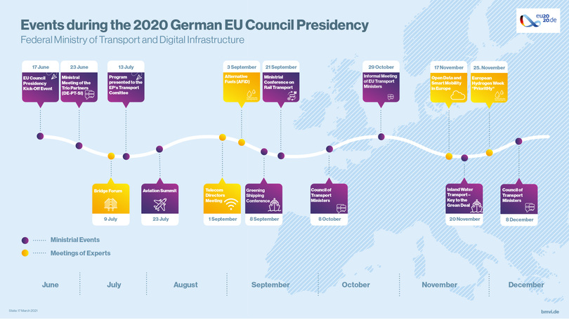 Timetable German EU Council Presidency